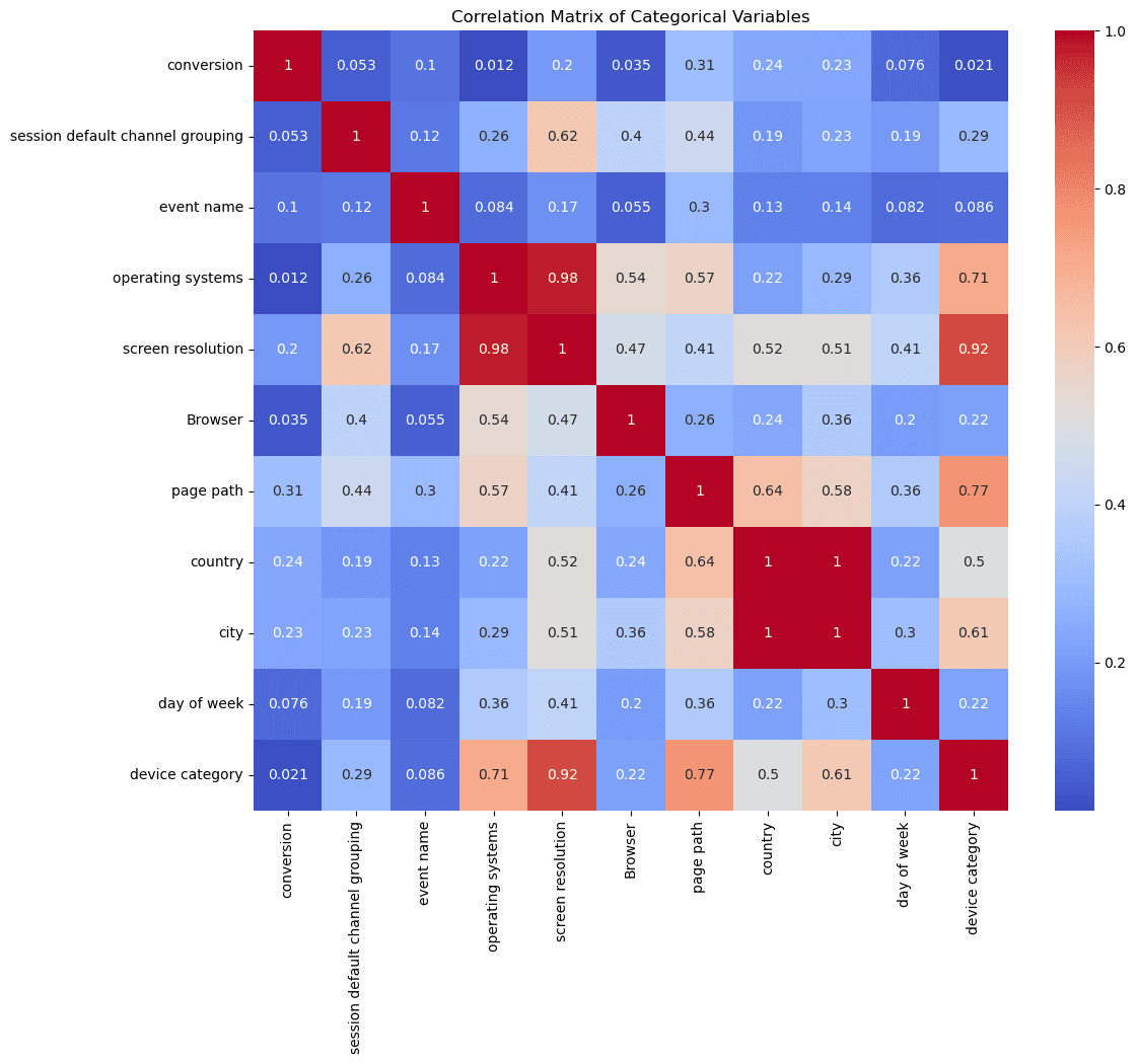 E-commerce Signup Conversion Prediction